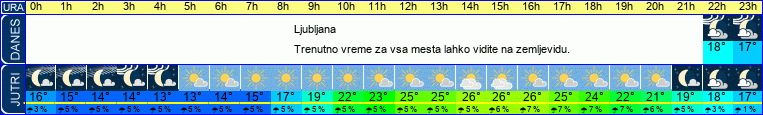 vreme