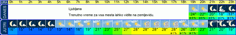 vreme