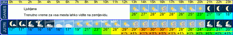 vreme