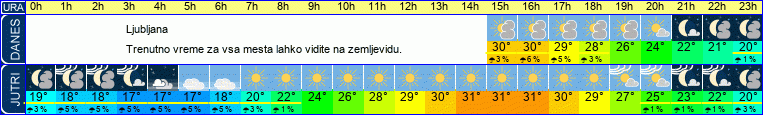 vreme