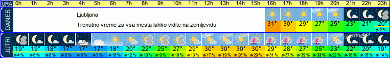 vreme
