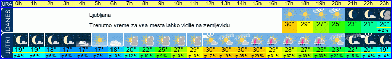 vreme