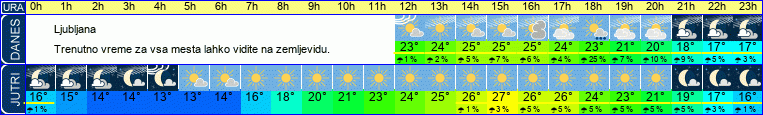 vreme