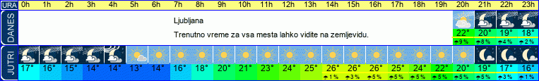 vreme
