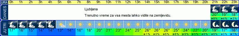 vreme