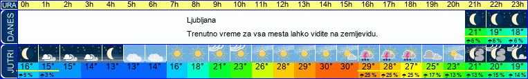 vreme