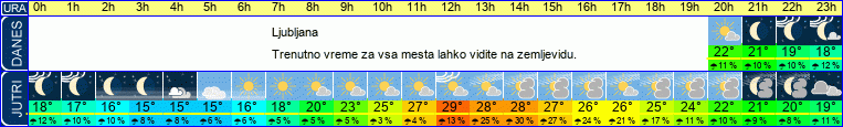 vreme
