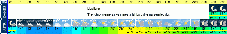 vreme