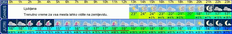 vreme