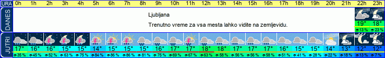 vreme