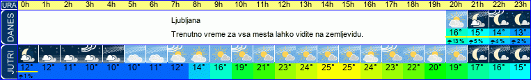 vreme