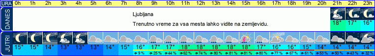 vreme