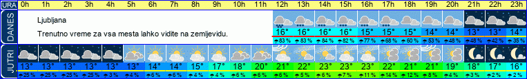 Wetter