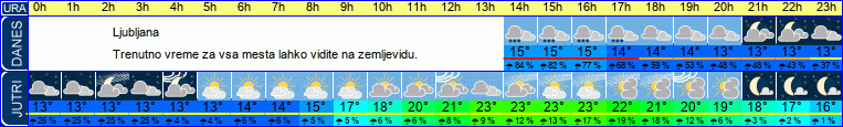 vreme