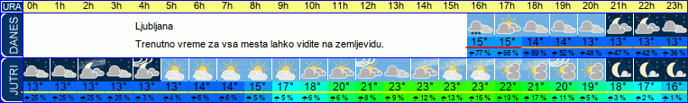 vreme