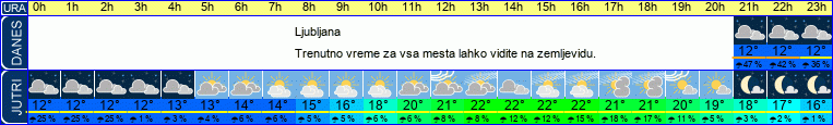 vreme