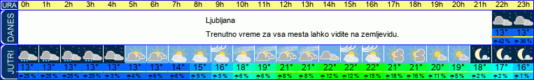 Wetter