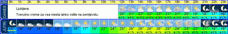 vreme