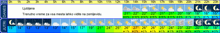 vreme