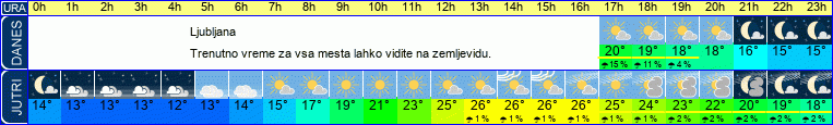 vreme