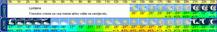 vreme
