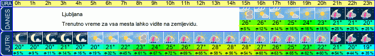 vreme