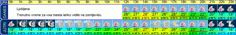 vreme