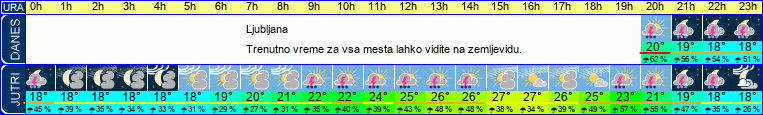 vreme