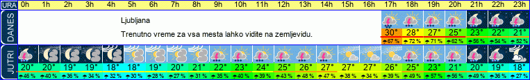 vreme