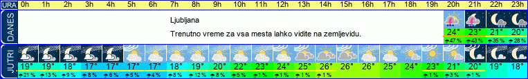vreme