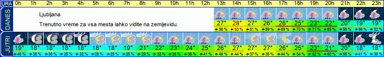 vreme