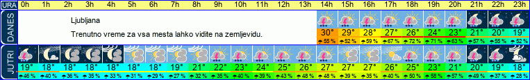 vreme