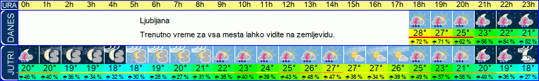vreme