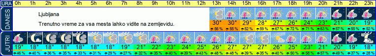 vreme