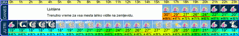 vreme
