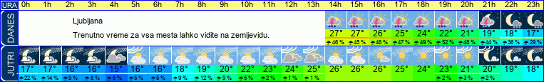 vreme