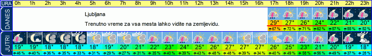 vreme