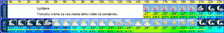 vreme