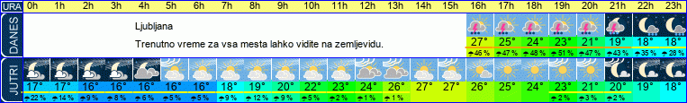 vreme