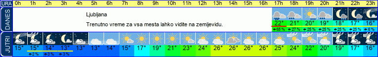 vreme
