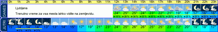 vreme