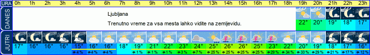 Wetter