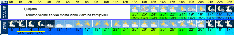 vreme