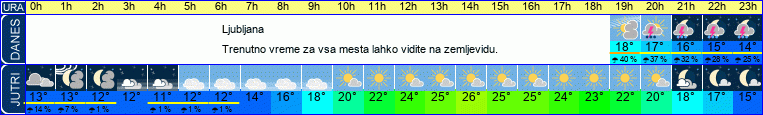 vreme