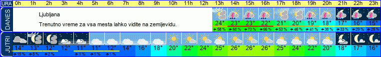 vreme