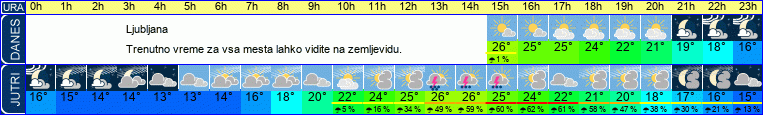 vreme