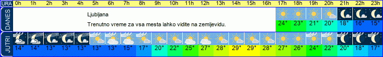 vreme