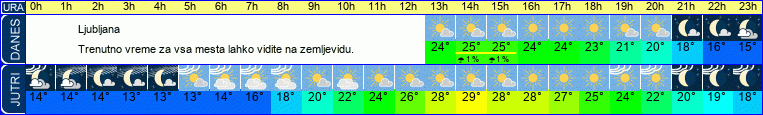 vreme