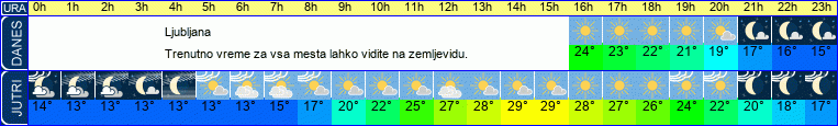 Wetter