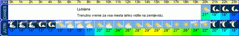 vreme